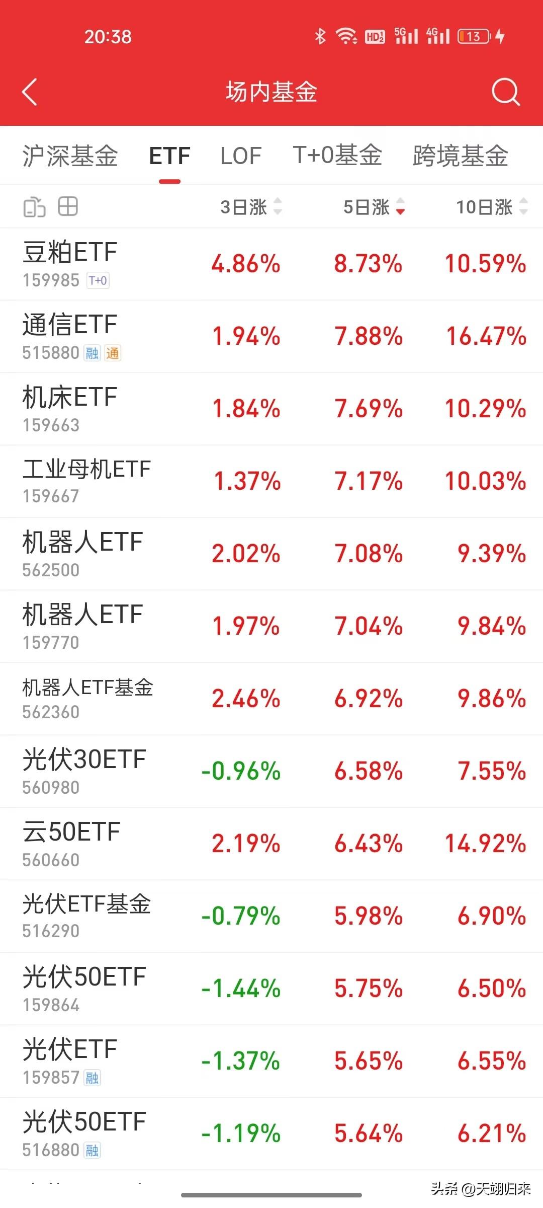 【推荐】准备更换基金目标一基金筹备