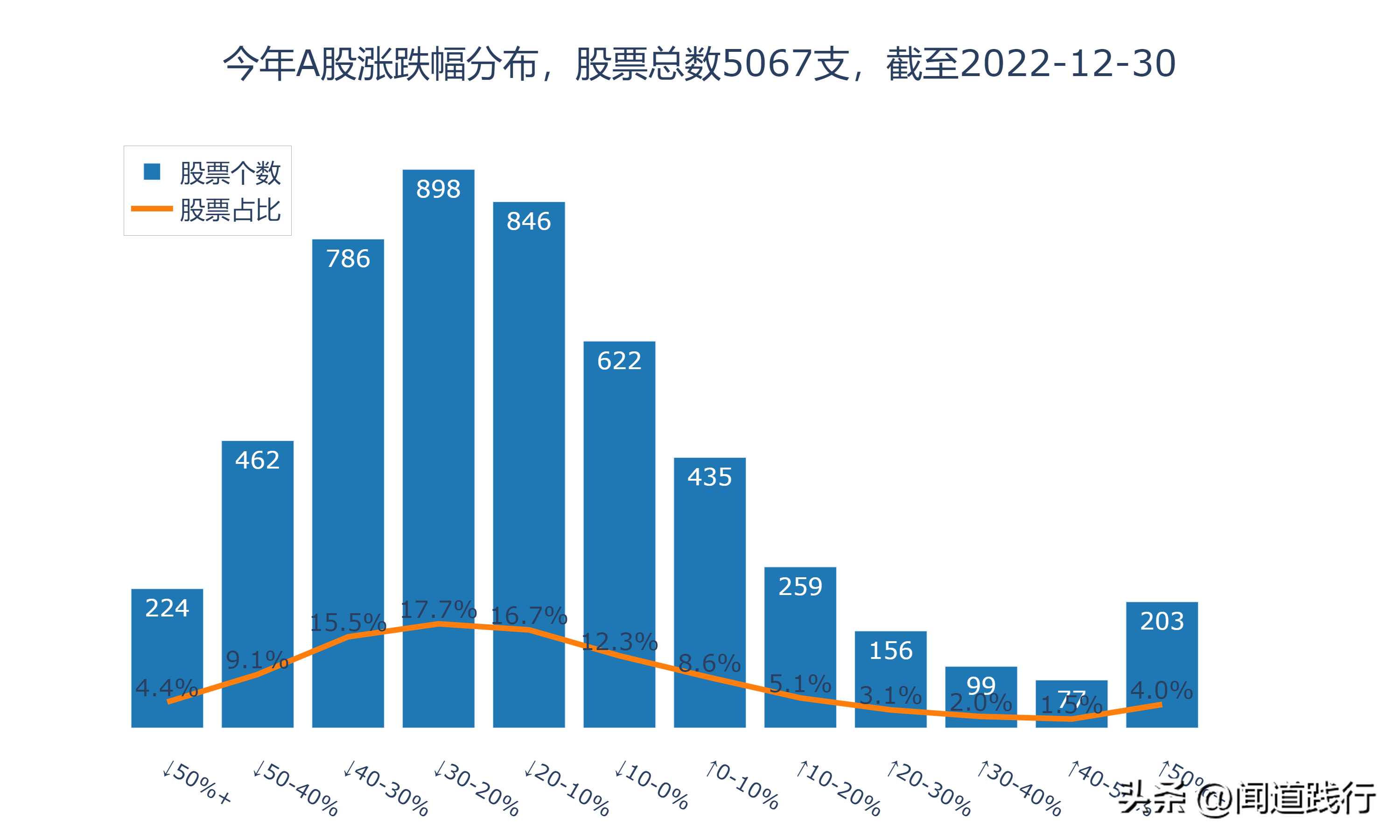 【推荐】中信证券、国泰君安、华泰证券，好日子要来了吗-国泰君安账号多少位