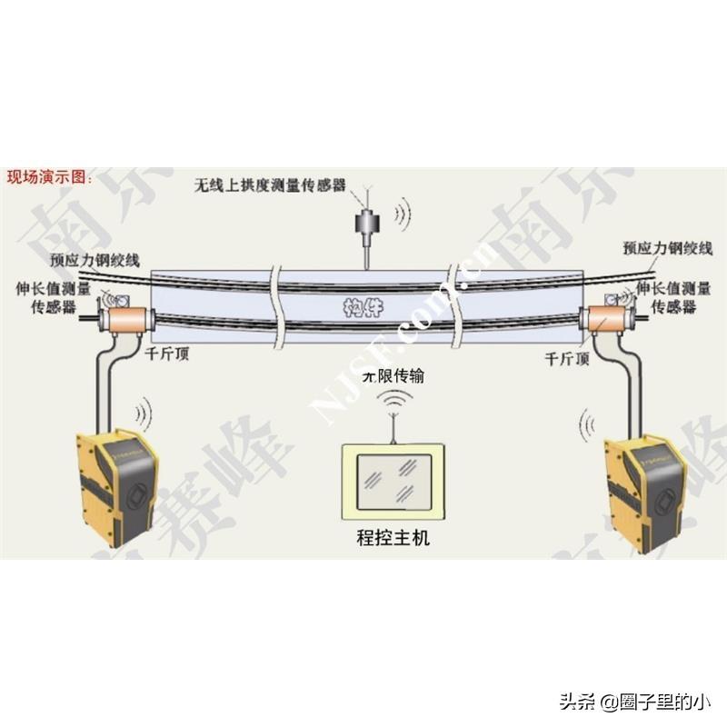 「施工技术」预应力工程质量控制要点，干货，值得您学习和收藏-钢绞线内缩量一般是多少
