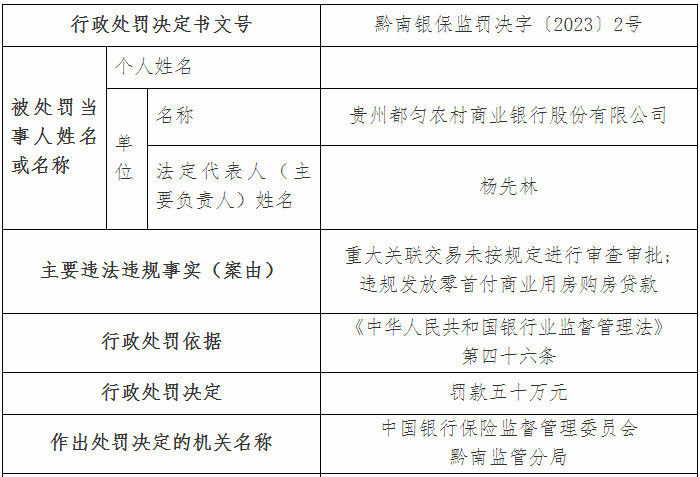 两家银行被罚！处罚原因首次出现-小贷公司监管风险