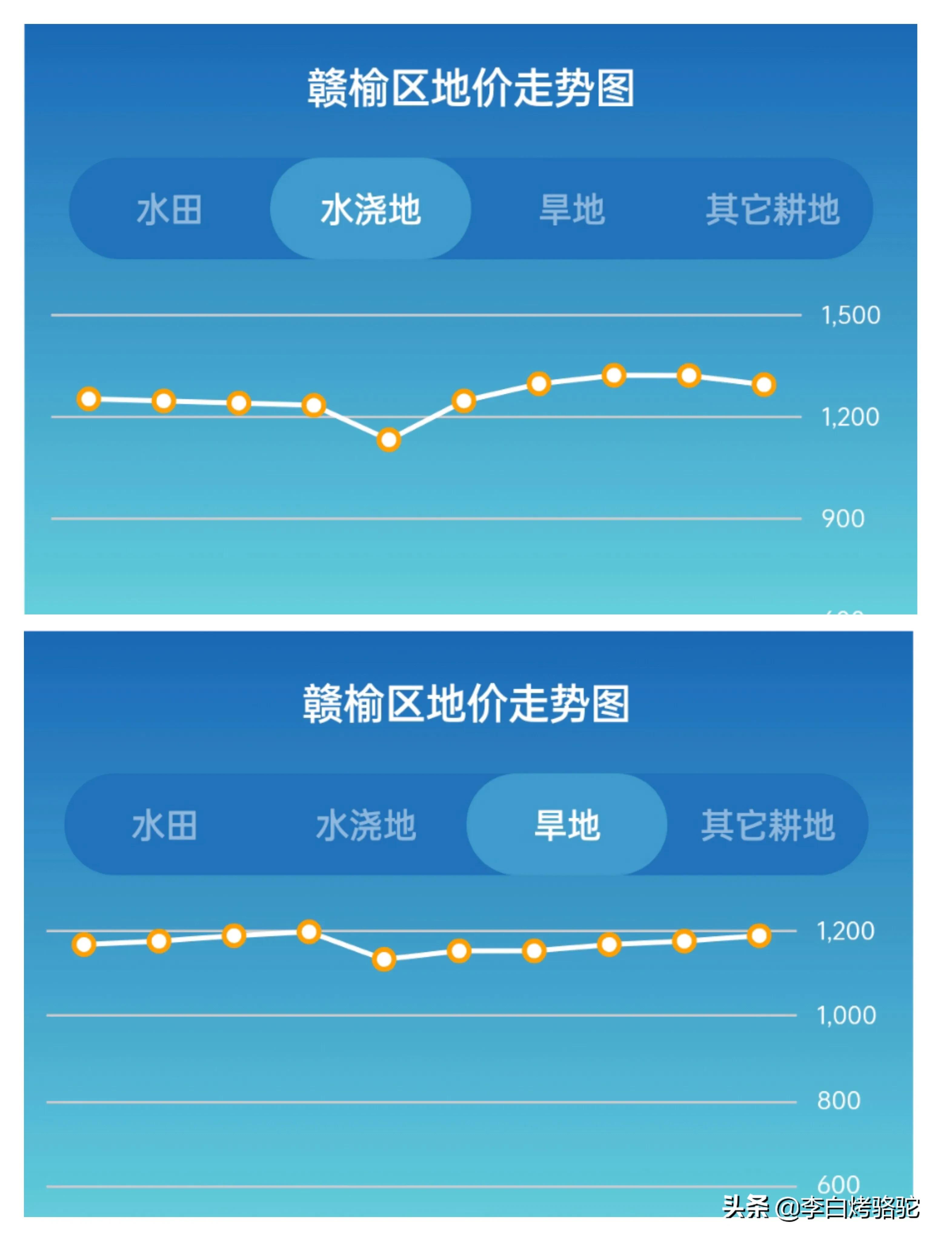 乡村小乔的公公包地100亩种稻子，咱们算算收益-大米的利润是多少