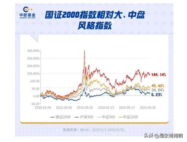 为什么你买基金总赔钱？-买基金赔钱吗