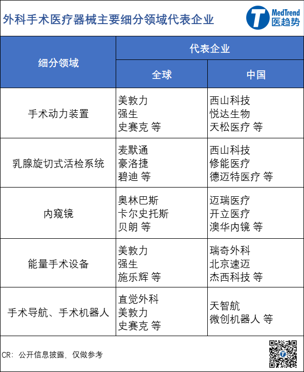 大微创外科赛道！美敦力强生领衔，国产企业正从这些细分领域突围-2015年全球利润最高的公司