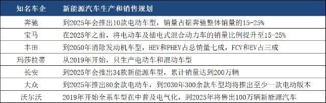 乘胜追击！新能源名将李瑞开年发新基，东方新能源汽车升级版来了-东方基金会