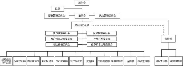 上银基金管理有限公司20%股权-上银基金管理有限公司