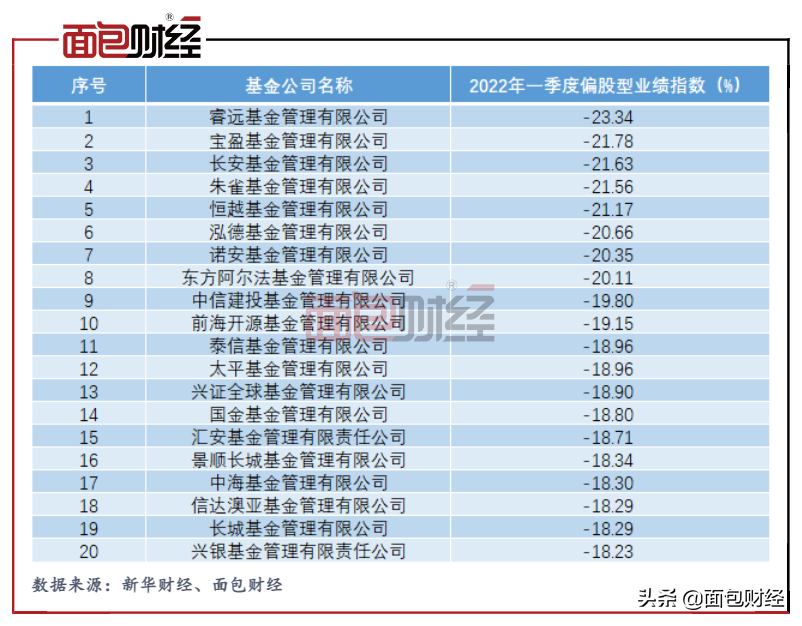 「回撤日报」风控能力堪忧：睿远、宝盈基金领跌回撤榜-宝盈沿海基金