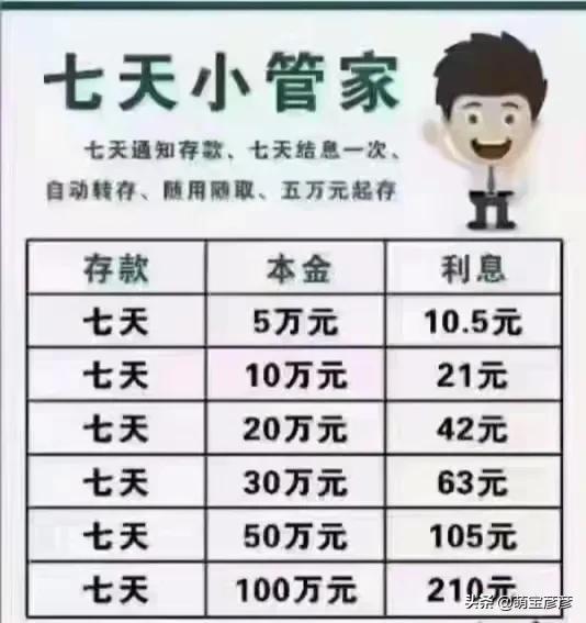 【推荐】你知道七天通知存款吗？-七天年化利率多少利息