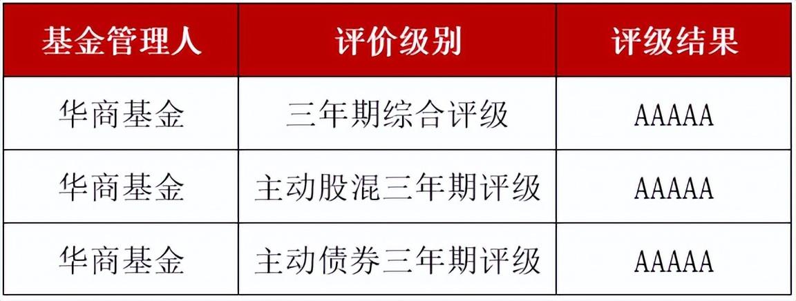 【推荐】华商基金包揽三项5A评级榜首主动管理实力彰显-华商盛世成长基金