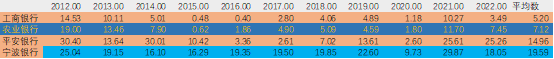 为什么说中小股份制商业银行才是价值投资-2012年股份有限公司投资价值分析