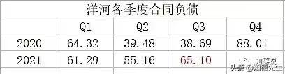 被低估的洋河股份-洋河股份有限公司2011年年度报告