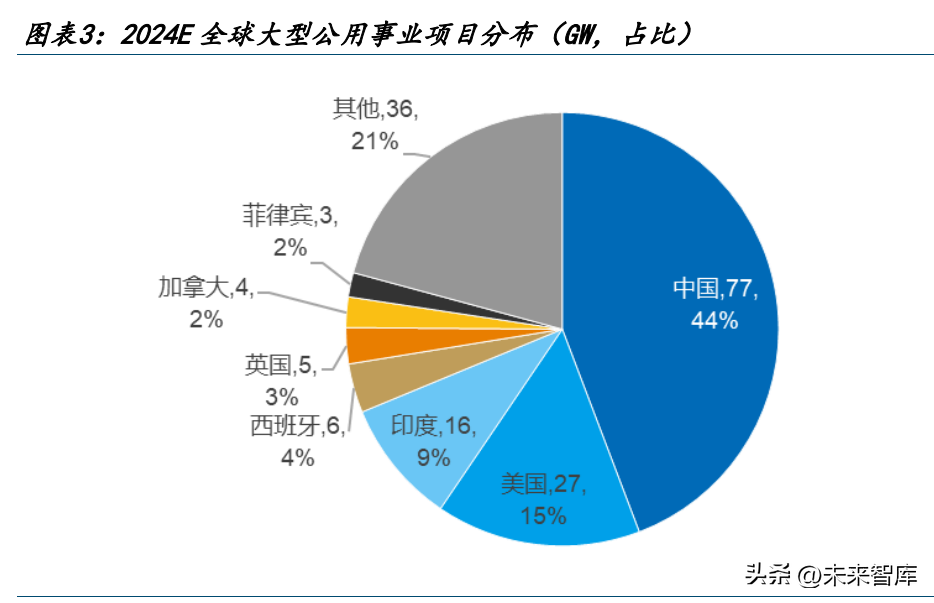 光储行业中期策略：需求高增与技术创新共振，优势龙头显成长-南方高增基金净值