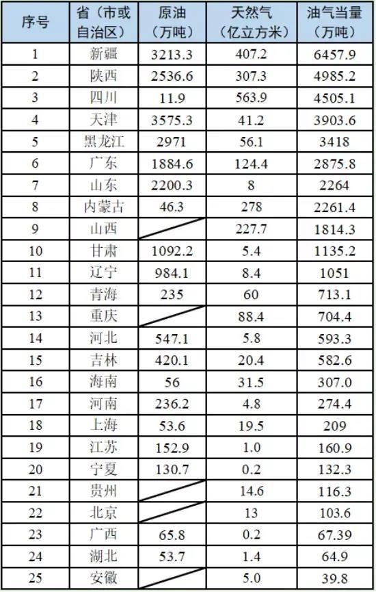 渤海油田为什么划归天津？天津的幸运与河北辽宁山东的大度-中海油天津挣多少钱