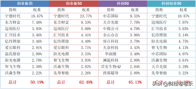 2,9只宽基指数,沪深300,中证500,创业板指,你选哪个?