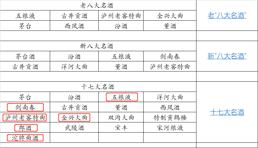 川酒“”六朵金花”，沱牌、水井坊是瓶子货还是真材实料？-沱牌春c3多少钱