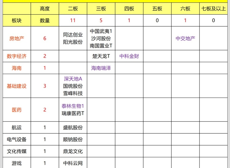 【推荐】4.03打板分析-下周-飞龙哥资讯股票