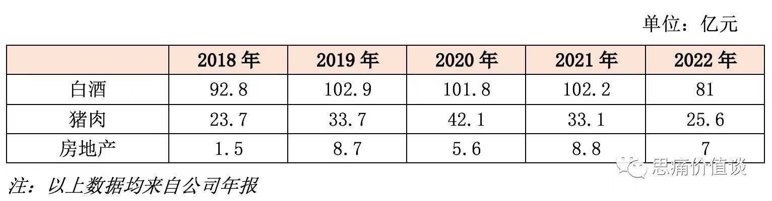 【推荐】冯柳抄底顺鑫农业你敢抄作业吗顺鑫基金