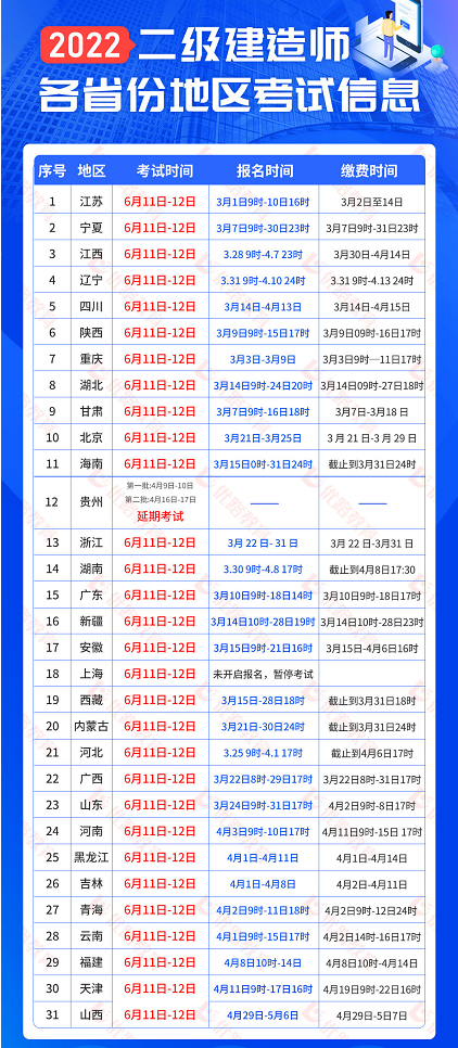 2023年二建报名时间和考试时间，2023年二建报名时间和考试时间黑龙江（2023二建考试时间已定）