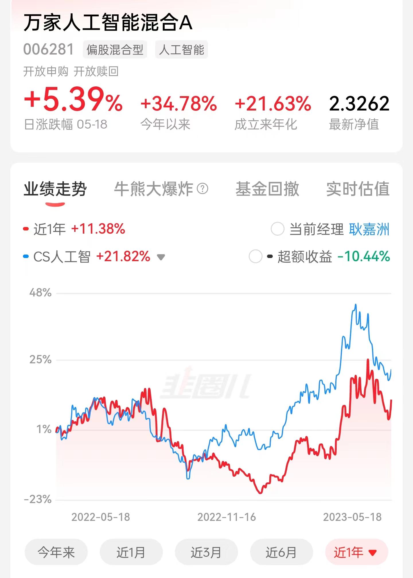 万家人工智能混合A基金分析报告-混合基金怎么看收益