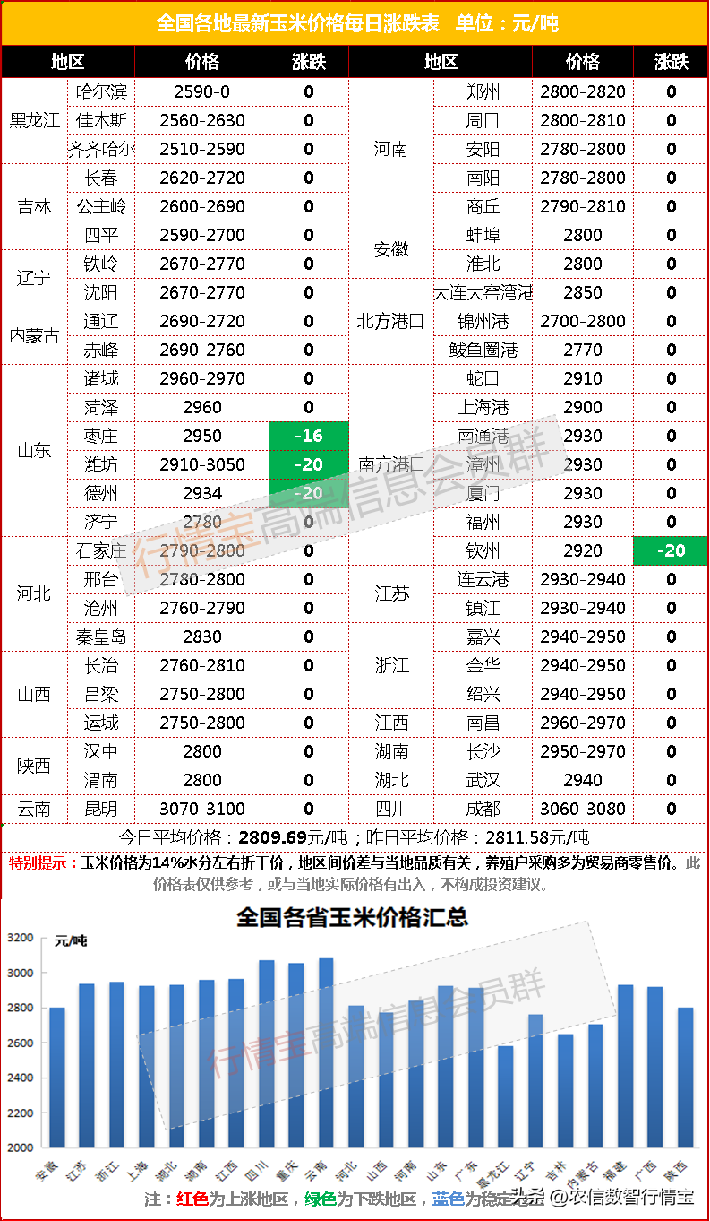 中储粮持续投放，玉米市场继续“降温”？-收玉米多少钱