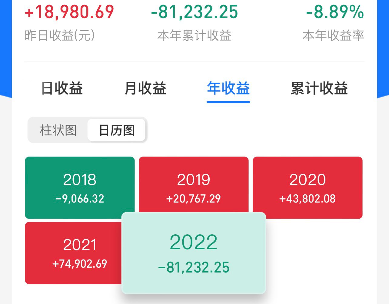 常态涨跌分化行情，A股连续上涨后的休整过程-基金376510