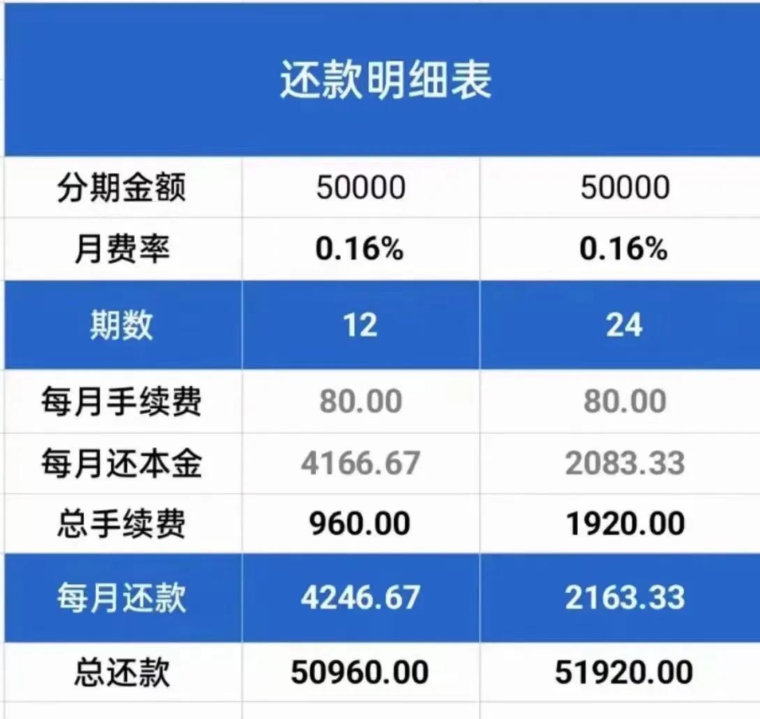 信用卡分期何时提前结清更合适？-交通信用卡分期要收多少利息