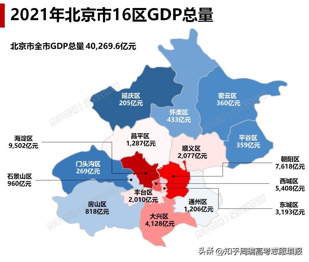 2022年北京16区人均GDP及可支配收入分析：一窥各区经济水平差异-北京人均gdp是多少
