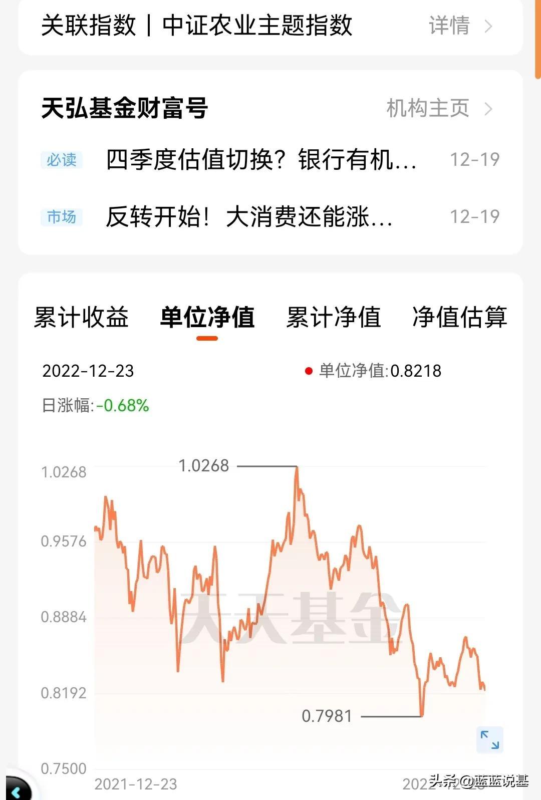 为什么现在可以关注农业板块基金？-大农业基金