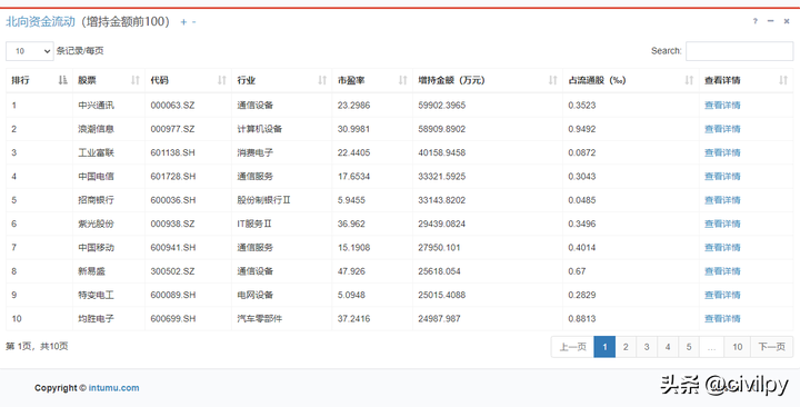 【推荐】胡锡进浪潮信息000977SZ2023713量化分析股票资讯类分析师