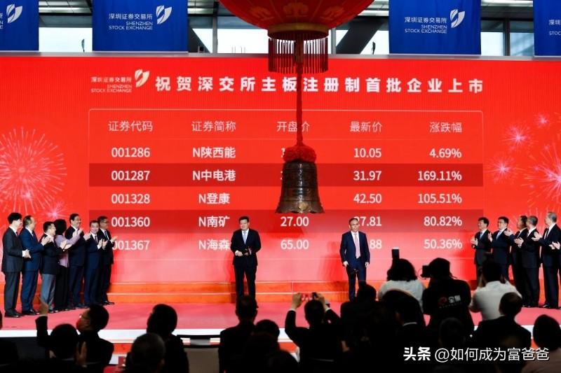 全面注册制后，指数增强基金怎么选？（二）中证1000指增-基金业绩走势图怎么看