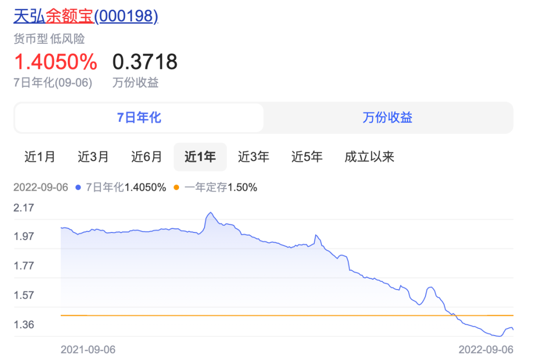 【推荐】余额宝，又降了！告诉我们重要信息-余额宝存款利率是多少