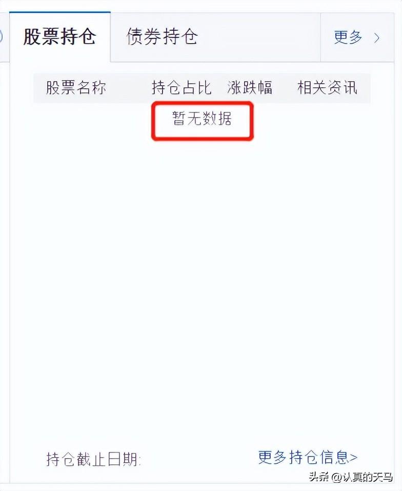 为何基金查不到持仓？-怎么在基金网站上买基金