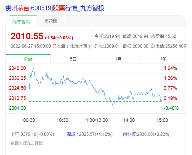 茅台一股多少钱一手茅台股票多少钱茅台股市重回2000元大关