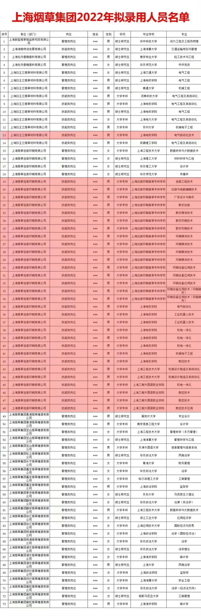 被烟草录取，居然比想象中简单！-上海烟草证转让多少钱