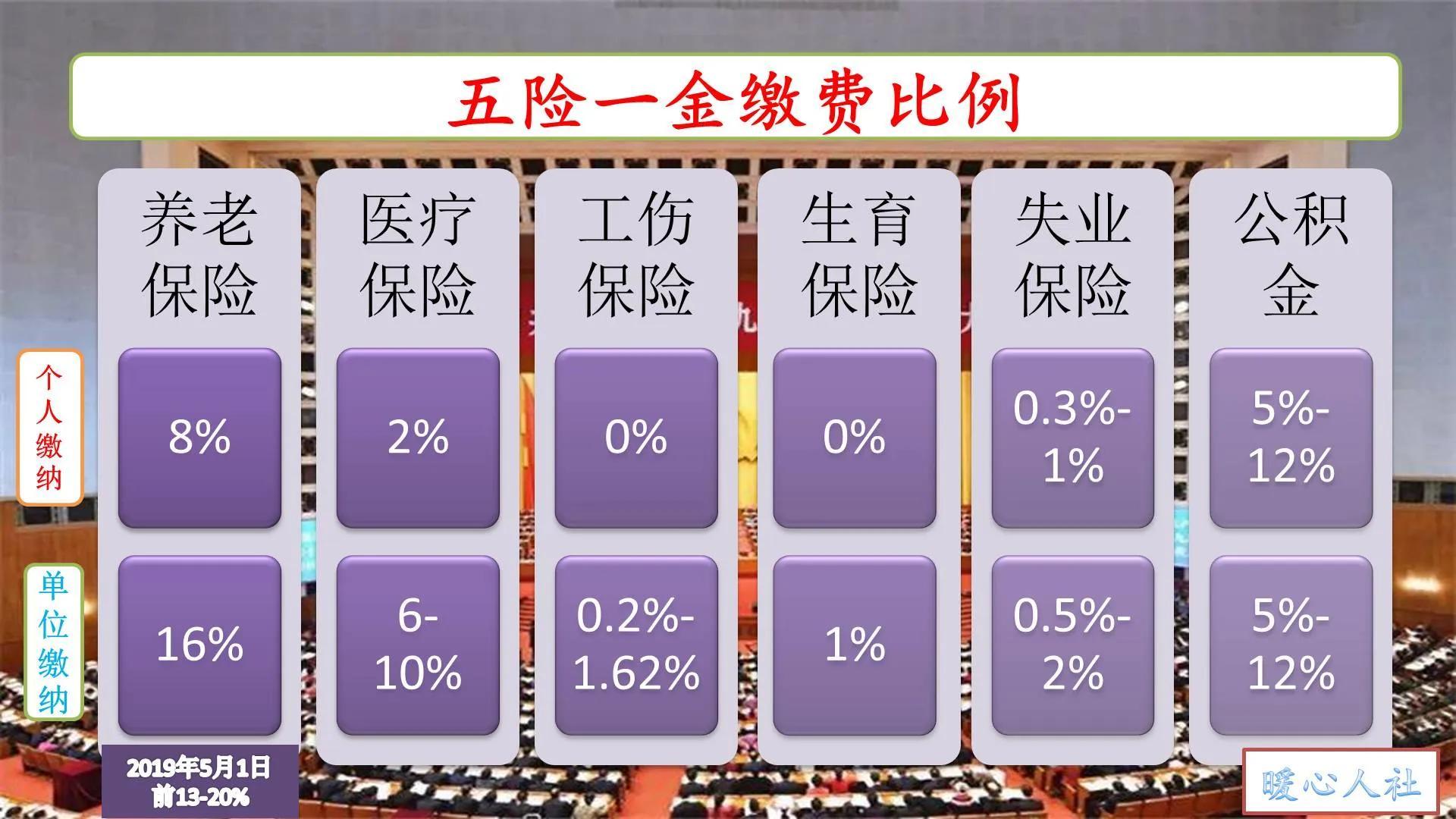 2023年在山东省缴纳社保需要多少钱？退休养老金多长时间能回本？-灵活金一般批多少