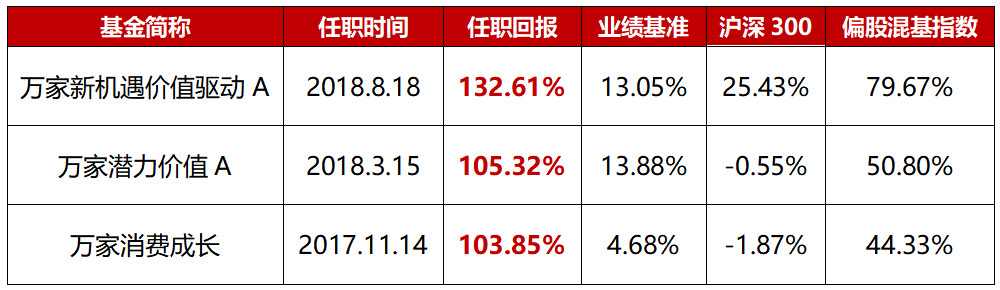 万家基金高源：“无用”之“用”，实为大用-事业单位修购基金