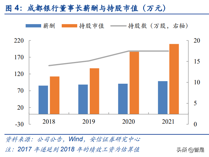 成都银行研究报告：稳健性及成长性兼具，未来可期-2016年存本取息的利率是多少