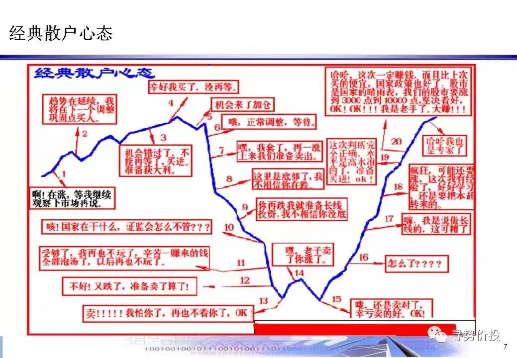 炒股十三年，我走过的弯路（五）-2016年1月7日股市人均亏多少