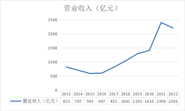 【推荐】中煤能源2023年估值与买卖点-中煤能源股份有限公司