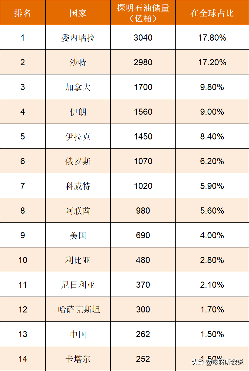 【推荐】作为产油大国，为何加拿大的油价永远都比美国高很多？原因找到了-2016原油多少美元一桶