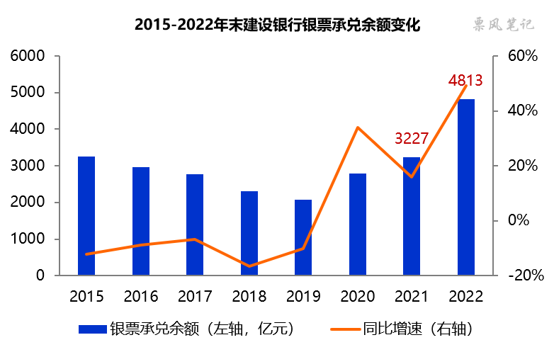 【推荐】2022年建设银行票据贴现余额增长176破万亿开承兑汇票再贴现成本多少