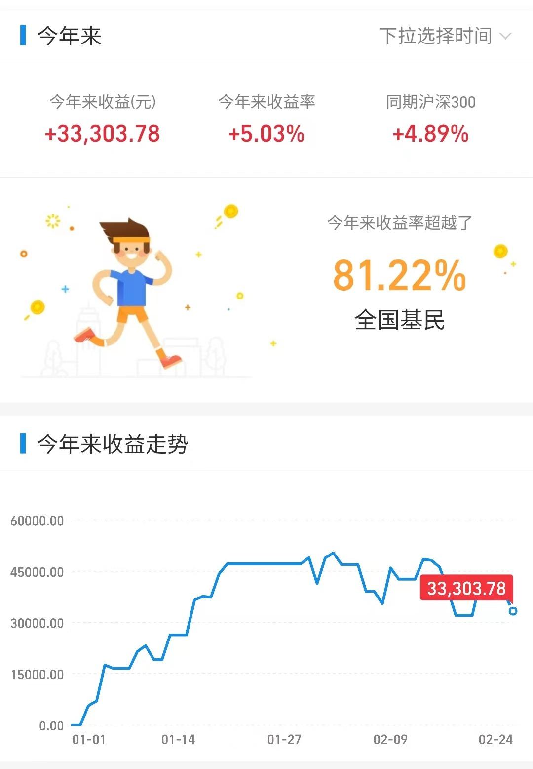 【推荐】2.27基金操作：不等了，今日提高这两只基金的买入额度！-天天基金270005