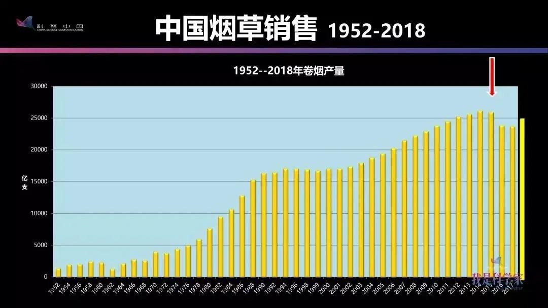 世界近年来烟草概况-美国每年卖烟多少美元