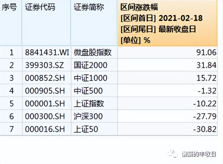 【推荐】4只中小盘神基中小盘基金排名