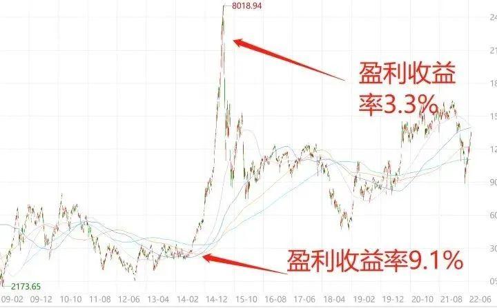 【推荐】2023年最全主动基金配置指南天天基金模拟