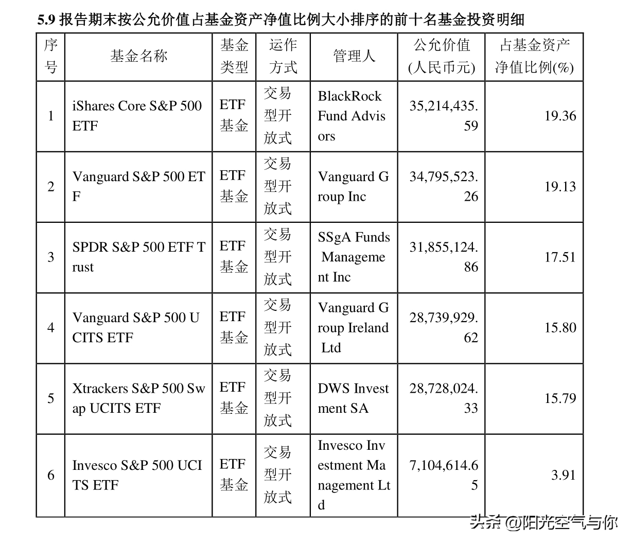 一文告诉你丨标普500ETF、FOF、等权重，谁更值得拥有？-天弘基金500