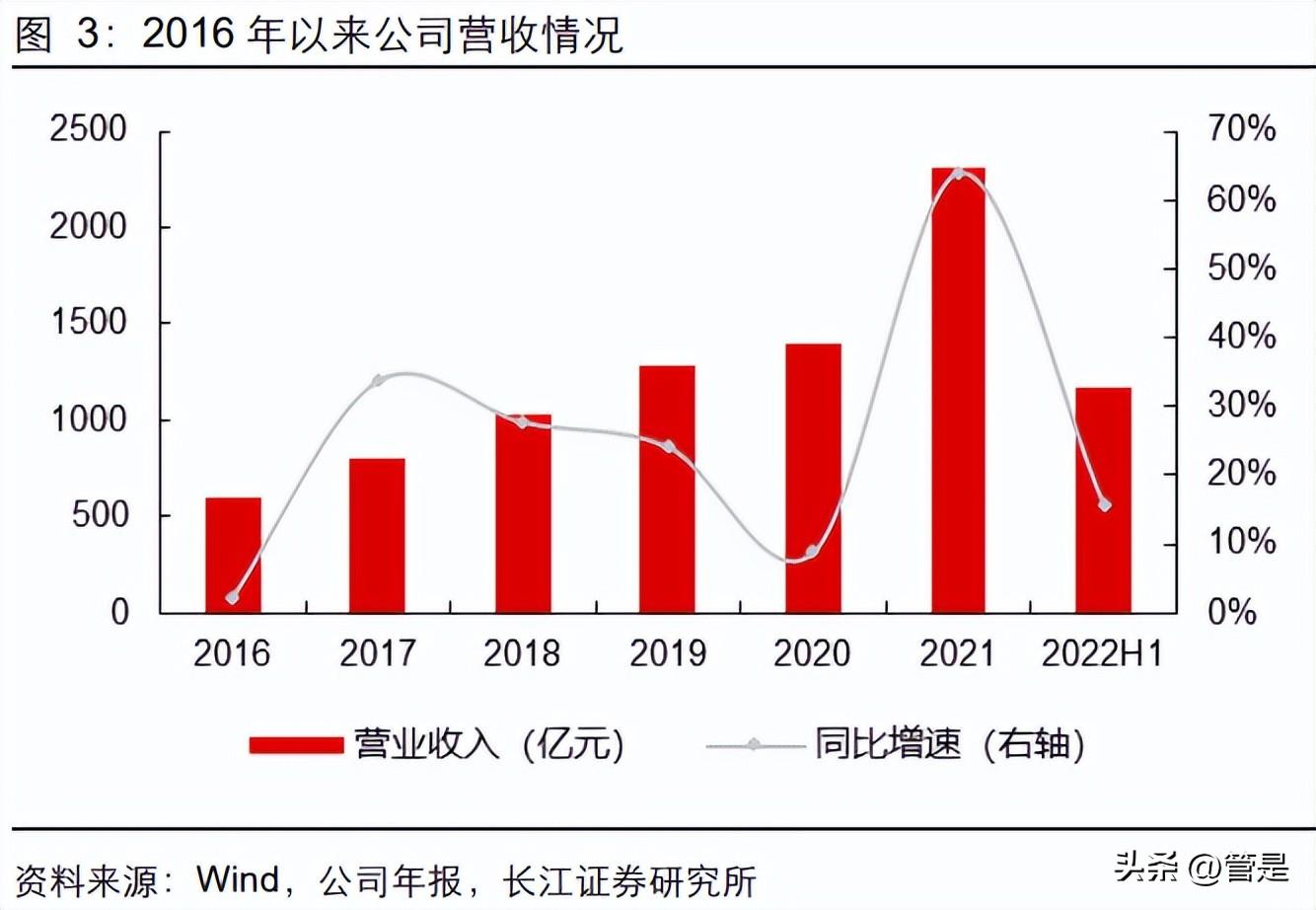 【推荐】中煤能源研究报告：被低估的巨擘，待崛起的雄鹰-中煤能源股份有限公司