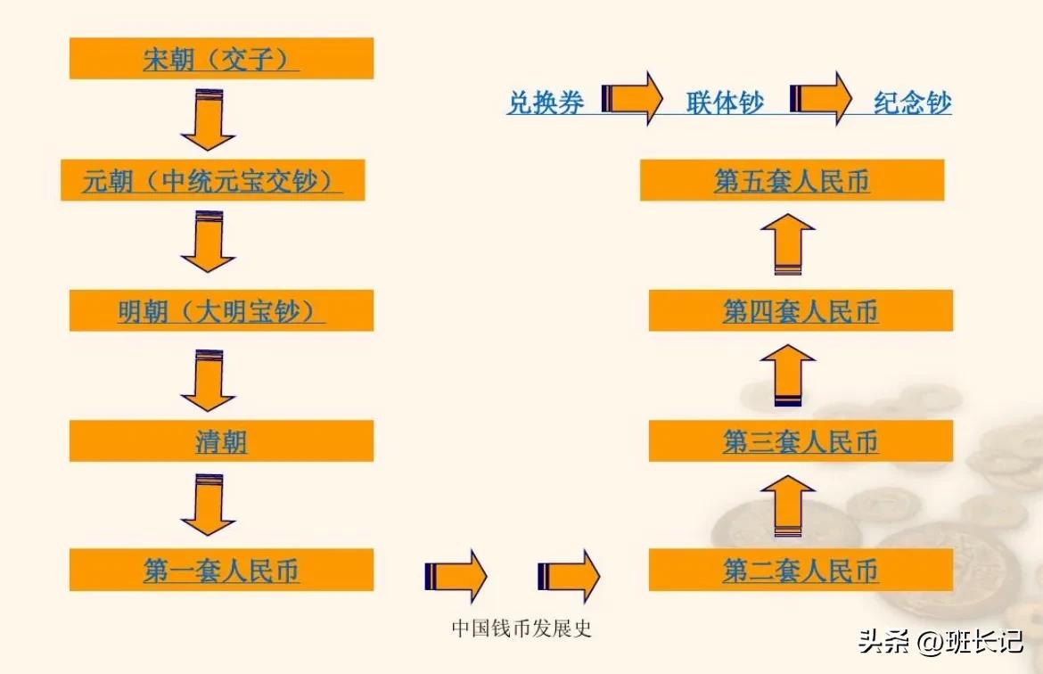 【推荐】你知道我国为什么不发行大面值货币吗？-全世界每年浪费多少财富