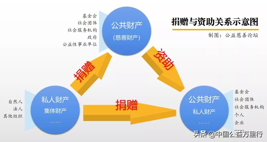 【推荐】公益组织接受基金会资助不用开票赠书统一基金会