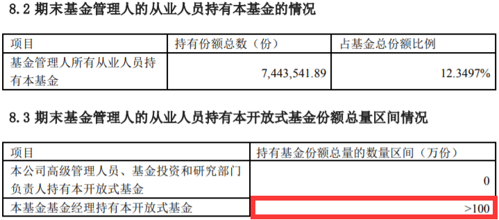 【推荐】几只冷门但内部员工持有较多的基金企业内部基金