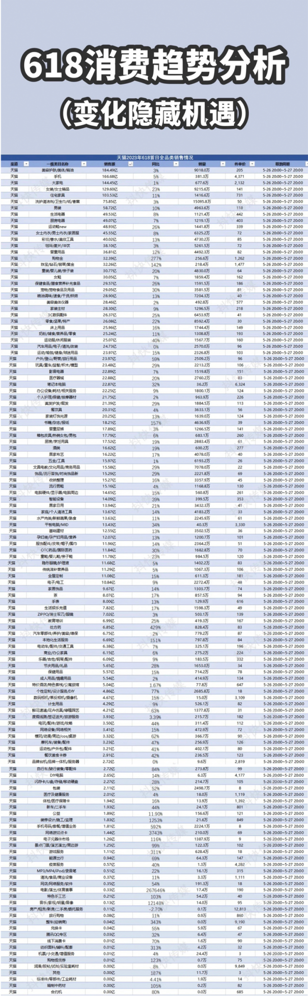 【推荐】中国人到底穷没穷？75.57%的用户首选天猫淘宝消费，能说明问题-淘宝消费多少钱